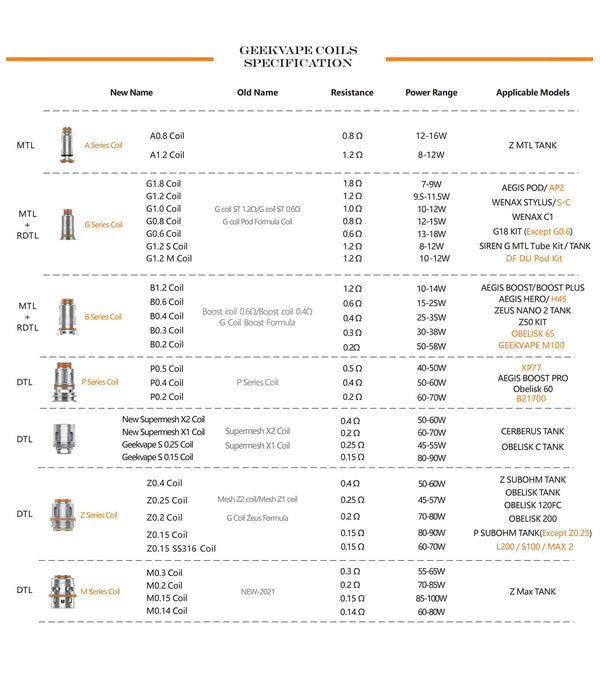 Geekvape B Series Coil (5pcs/pack) – Geekvape B Series Coil (5pcs/pack)
