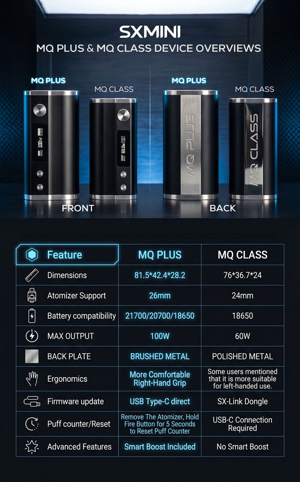 YiHi SXmini MQ Class Box Mod 60W (Single 18650 Battery) – YiHi SXmini MQ Class Box Mod 60W (Single 18650 Battery)
