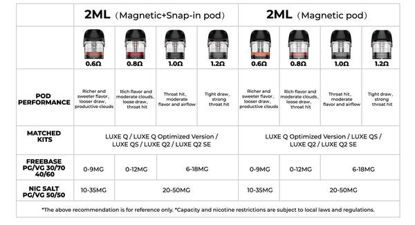Vaporesso LUXE Q Pod Cartridge 2ml / 3ml (4pcs/pack) – Vaporesso LUXE Q Pod Cartridge 2ml / 3ml (4pcs/pack)
